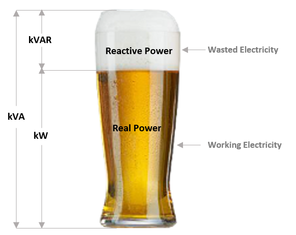 Power-Factor-Correction
